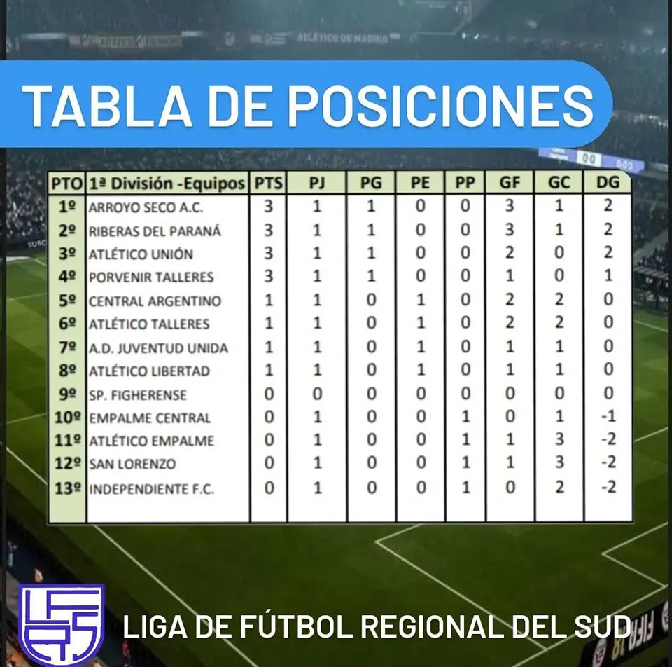 tabla1