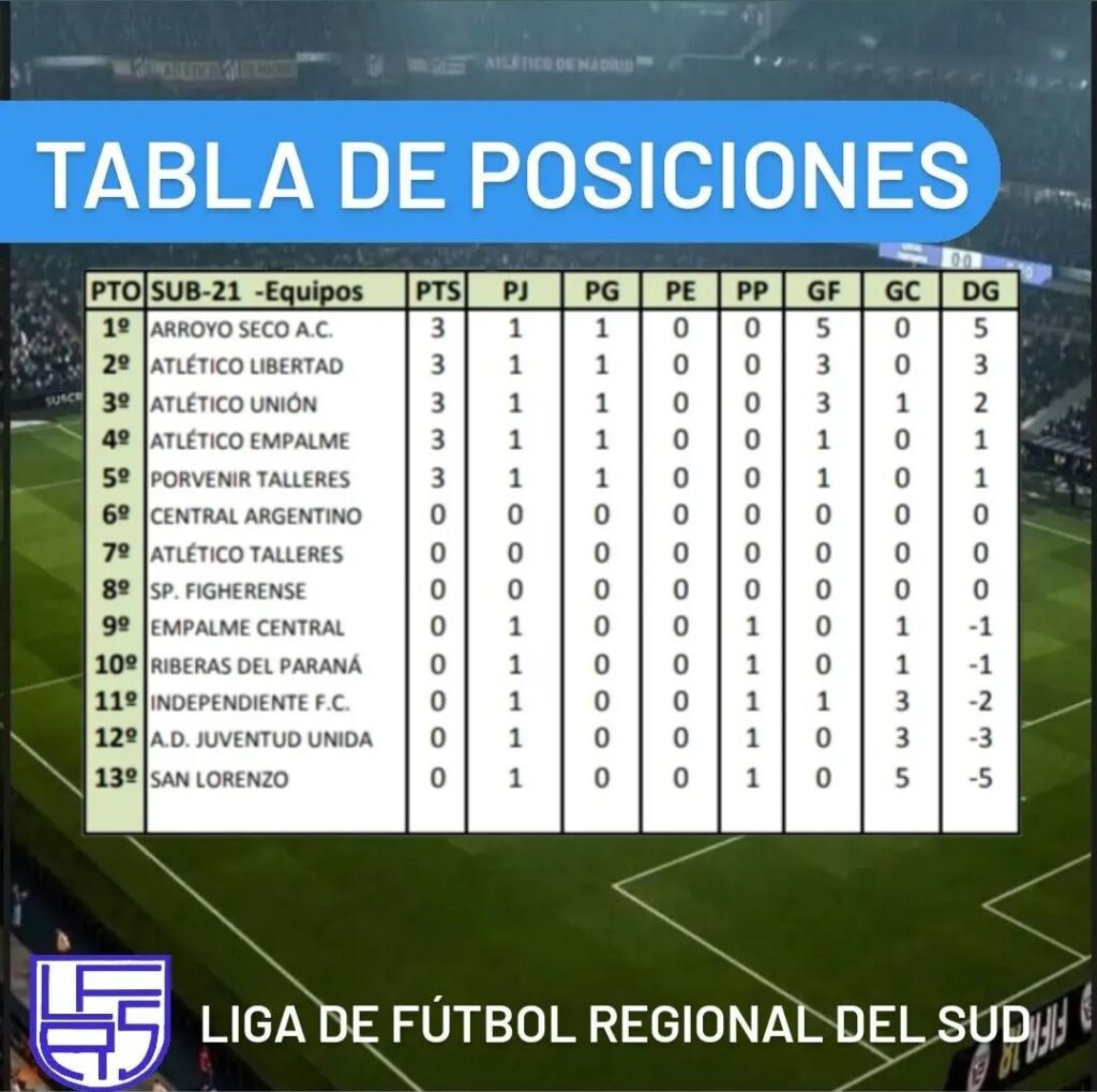 tabla2